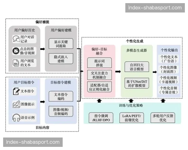 多模态内容检索技术应用 提升历史素材的商业再利用效率 多模态内容检索技术应用 提升历史素材的商业再利用效率
