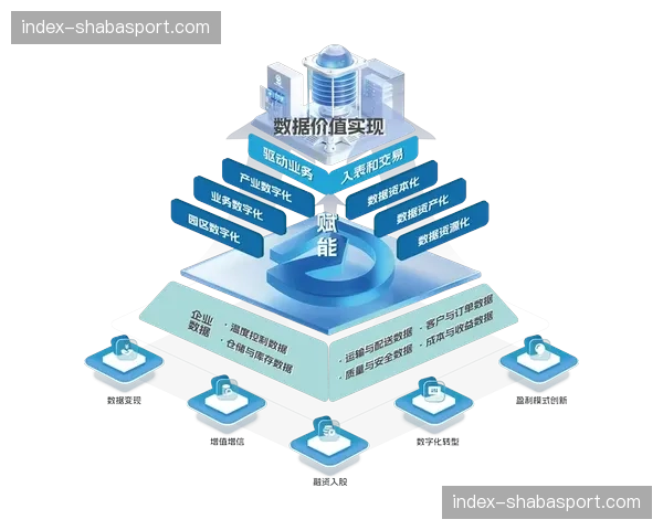 广告投放系统对接数字资产标签，实现品牌曝光效果精准归因。