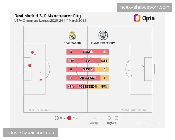 回顾:自2013年后,拜仁与曼城在欧冠淘汰赛的五次交锋纪录 回顾:自2013年后,拜仁与曼城在欧冠淘汰赛的五次交锋纪录